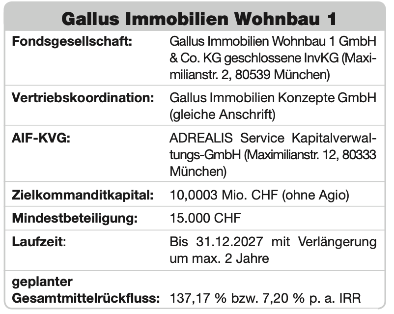 Kapital Markt Intern Report: GALLUS Immobilien Wohnbau - Schweiz lockt